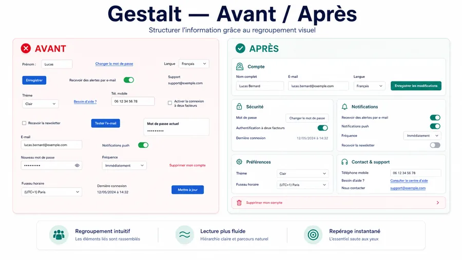 Avant et après Gestalt sur une interface de réglages