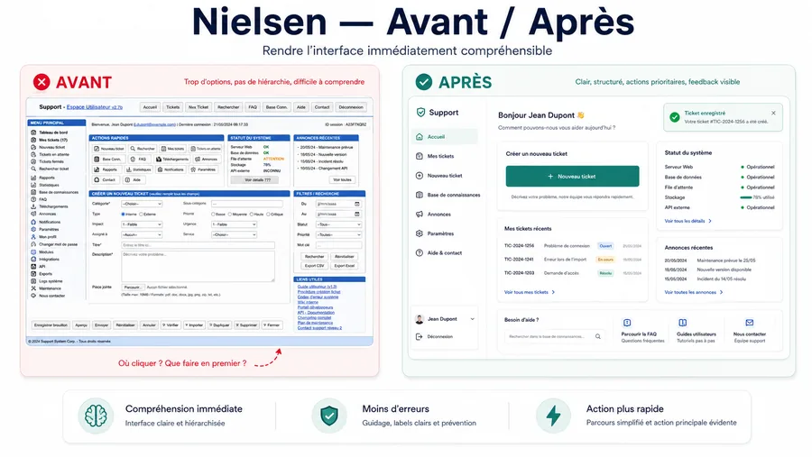 Interface avant et après selon les heuristiques de Nielsen